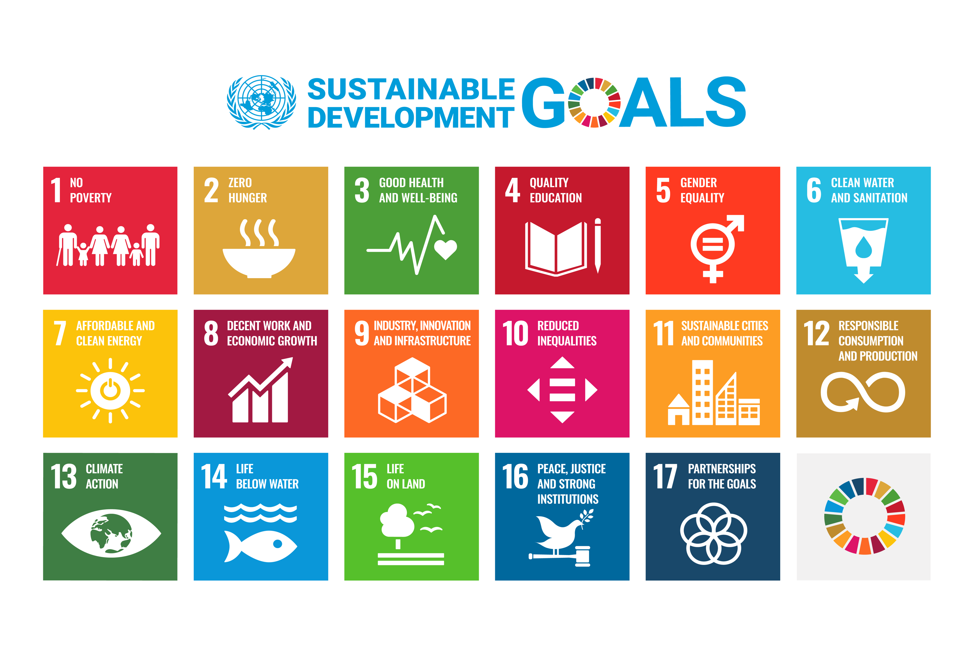 Sdgs