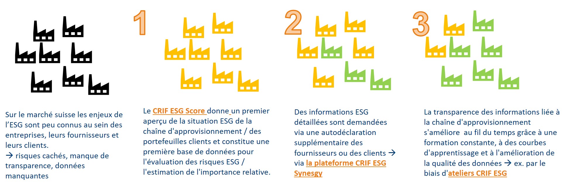 Offre ESG (1)