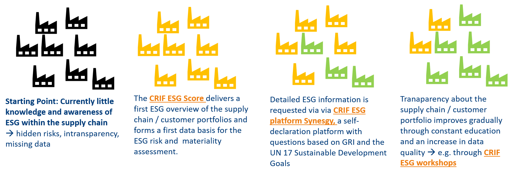 3 Phases (2)