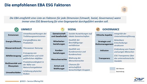 Bestandteile ESG Score